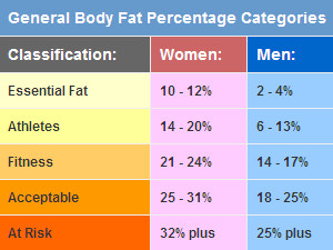 Fat Water Muscle Percentage Chart
